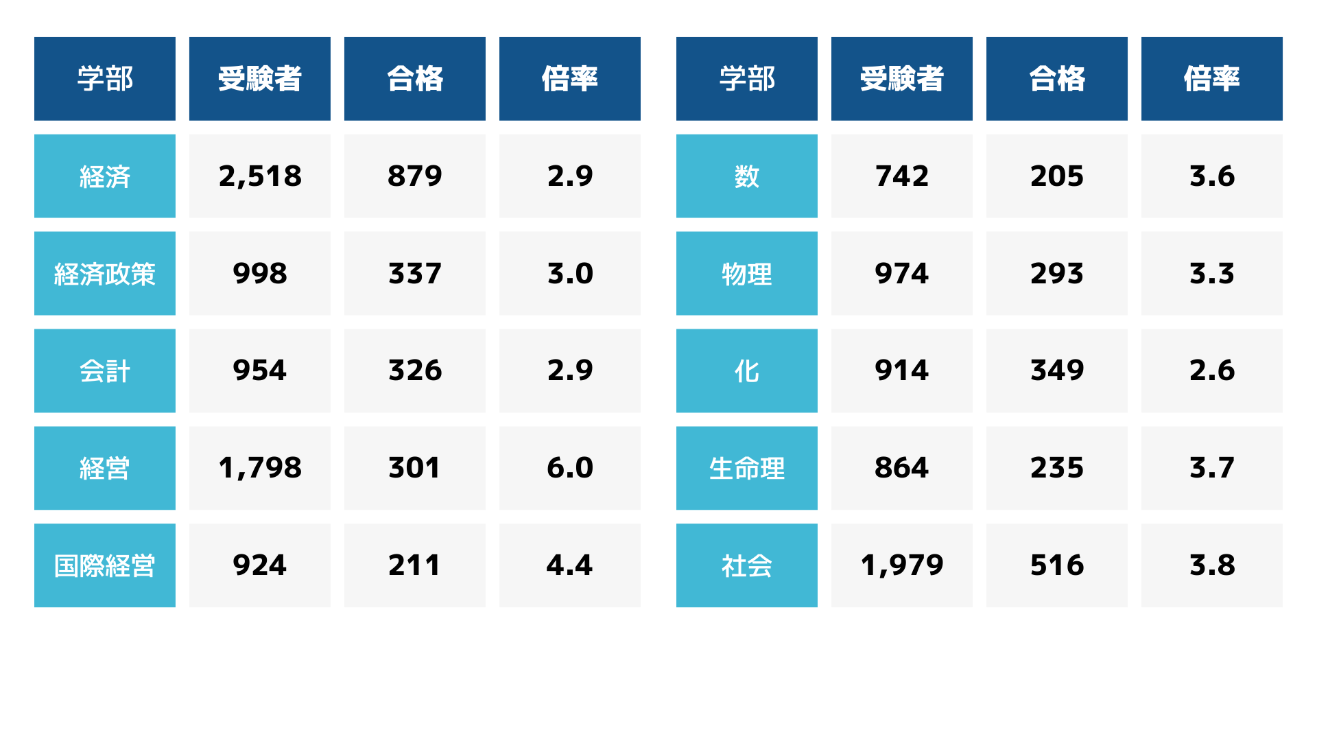 立教大学(全学部日程) 2026年度 一般入試 | 立教大学
